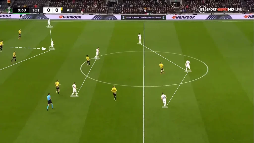 Tactical analysis football: Understanding the Game Beyond the Scoreline